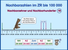 Nachbarzehner, N-Hunderter-1B.pps